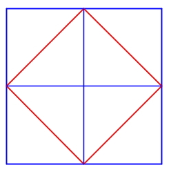 Et stort kvadrat delt i fire like store mindre kvadrater. Merker midtpunkter på sidene på det store kvadratet. Tegn så et rødt kvadrat som har disse midtpunktene som hjørner. 